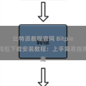 比特派教程官网 Bitpie钱包下载安装教程：上手简易指南