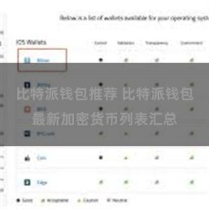 比特派钱包推荐 比特派钱包最新加密货币列表汇总
