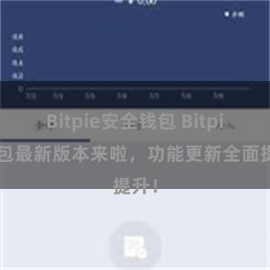 Bitpie安全钱包 Bitpie钱包最新版本来啦,功能更新全面提升!