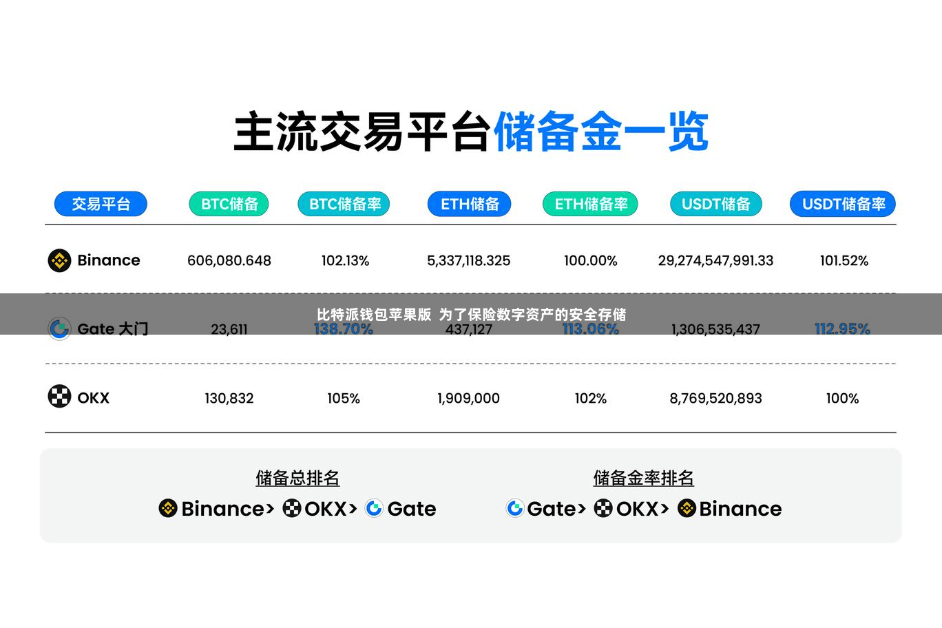 比特派钱包苹果版 为了保险数字资产的安全存储